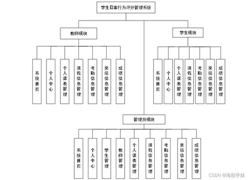 基于SpringBoot的學(xué)生日常行為評(píng)分管理系統(tǒng)設(shè)計(jì)與實(shí)現(xiàn)
